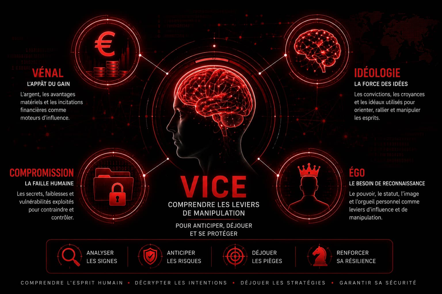 Formation VICE en cyberenquête – comprendre les mécanismes de manipulation et les profils à risque en investigation